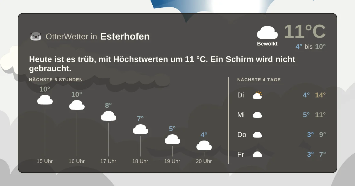 Wetter-Widget-Vorschau mit Vorhersagedaten für Esterhofen