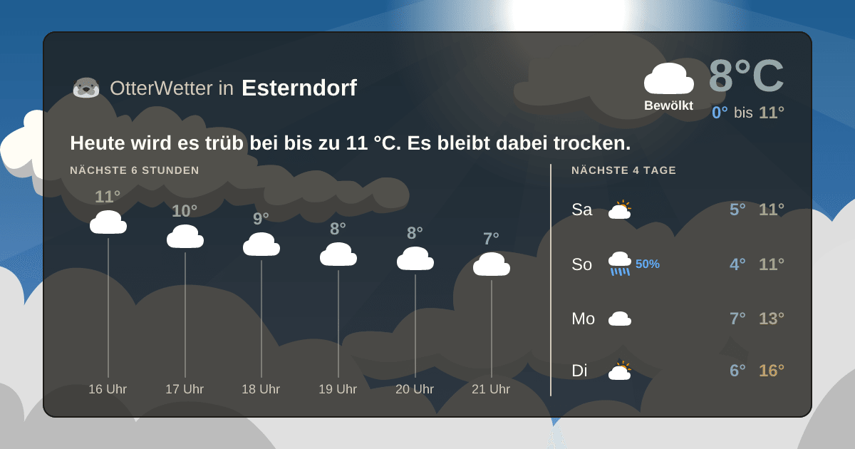 OtterWetter-Widget Esterndorf