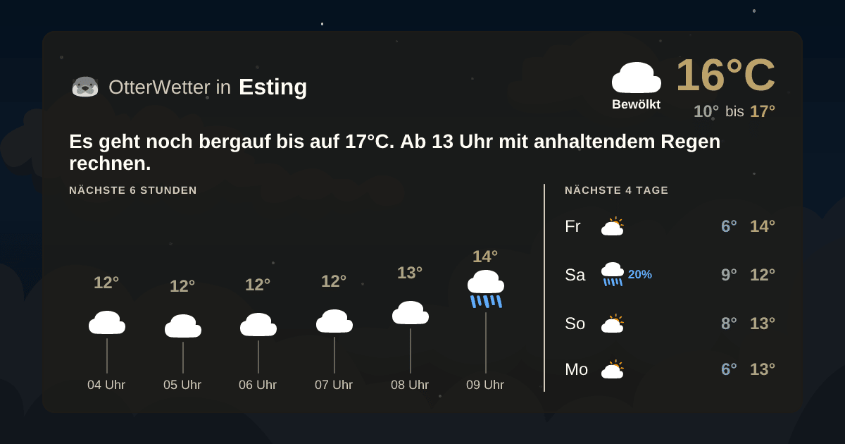 OtterWetter-Widget Esting