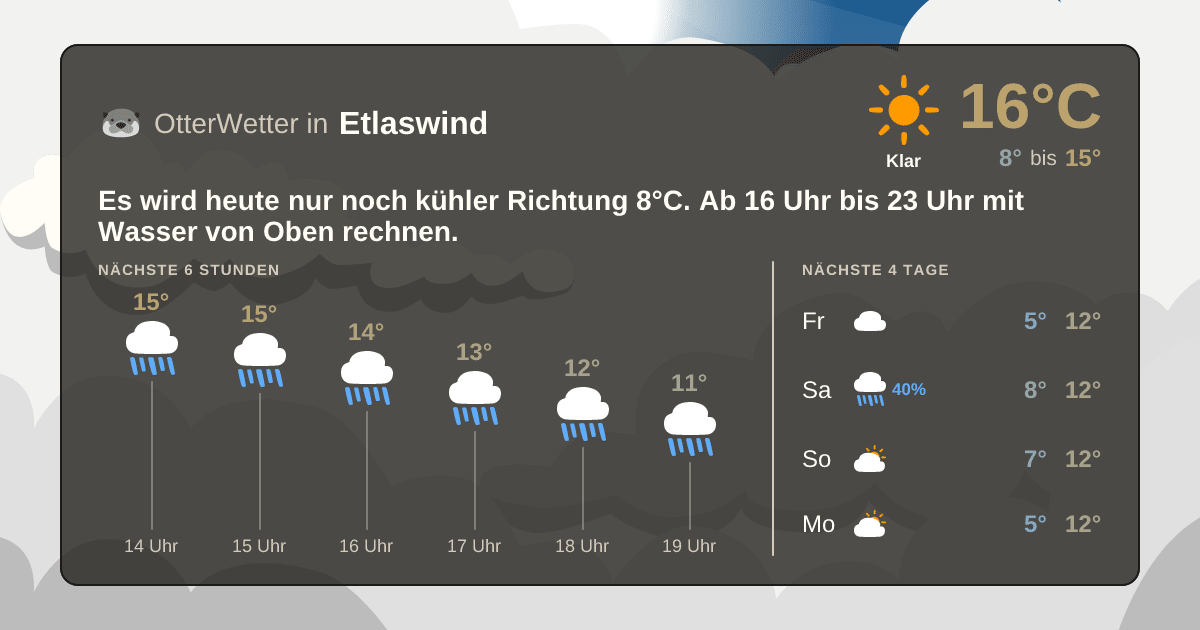 OtterWetter-Widget Etlaswind
