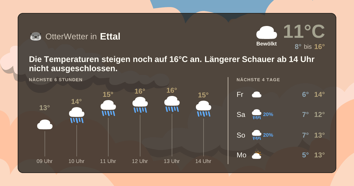 OtterWetter-Widget Ettal