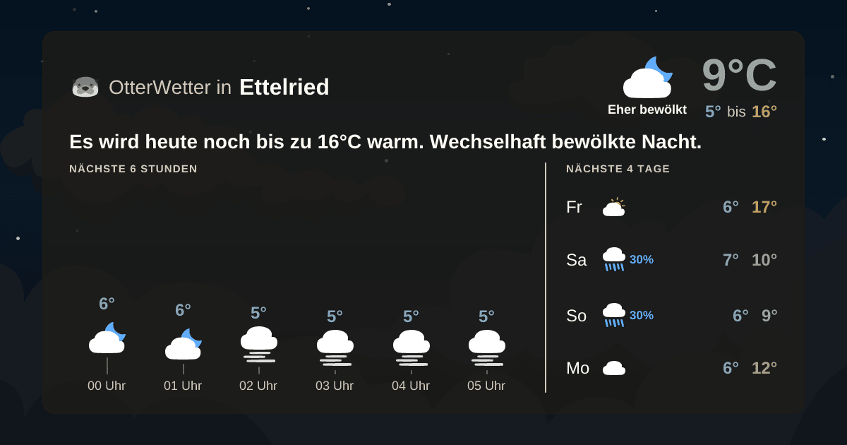 OtterWetter-Widget Ettelried