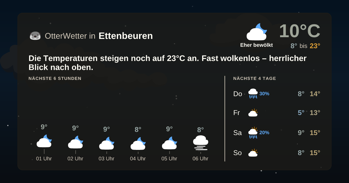 Widget-Vorschau für Ettenbeuren Wetter-Widget-Vorschau mit Vorhersagedaten für Ettenbeuren