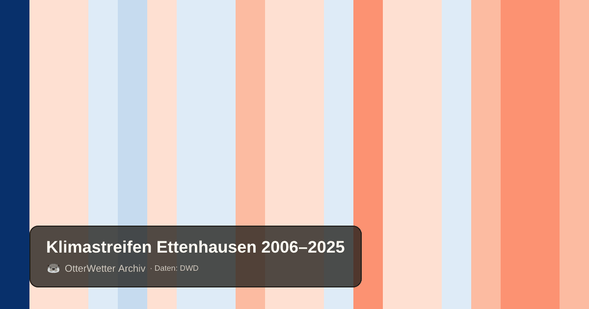 Klimastreifen Ettenhausen: Jahresmitteltemperaturen von blau (kühler) bis rot (wärmer)