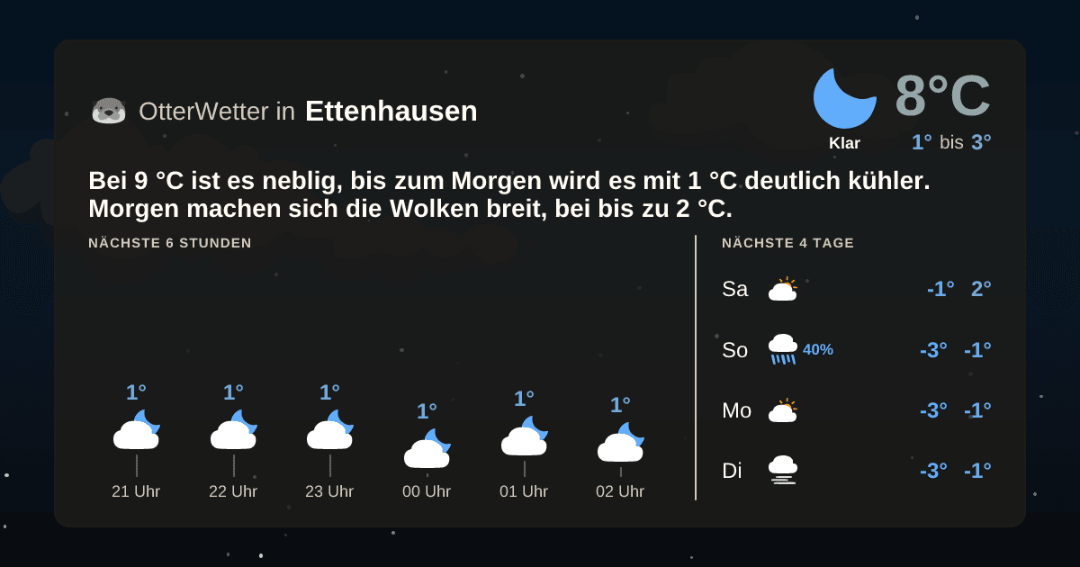 OtterWetter-Widget Ettenhausen