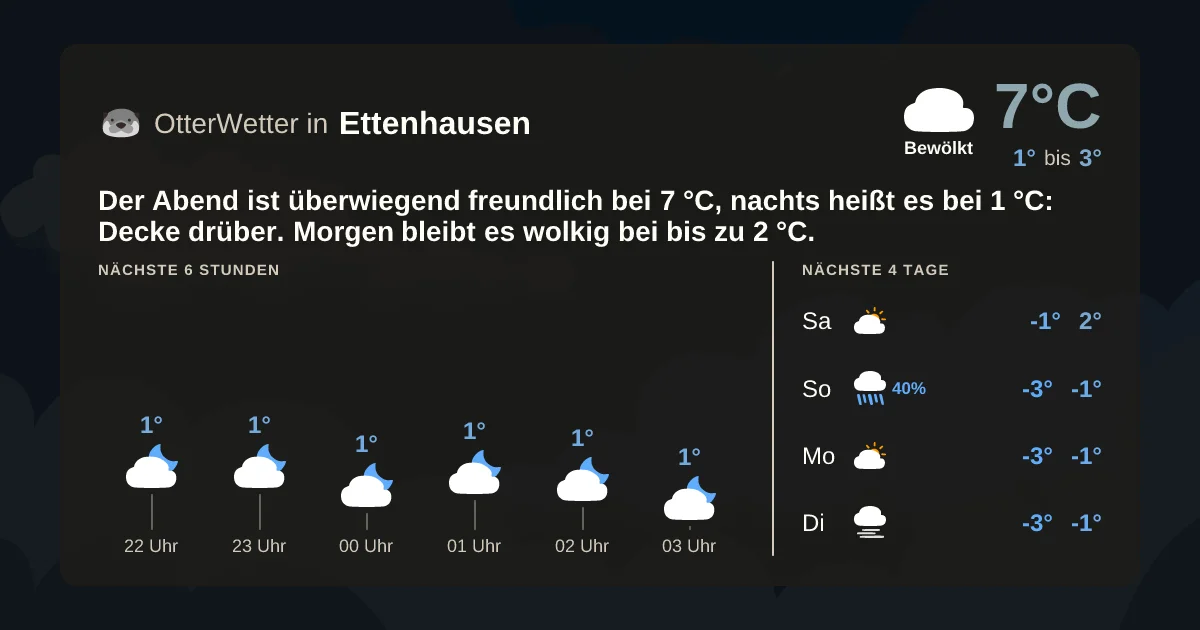 Wetter-Widget-Vorschau mit Vorhersagedaten für Ettenhausen