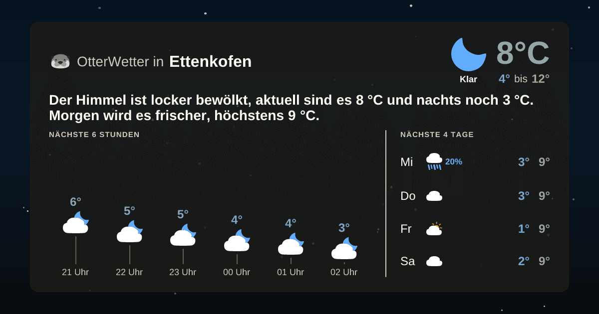 OtterWetter-Widget Ettenkofen