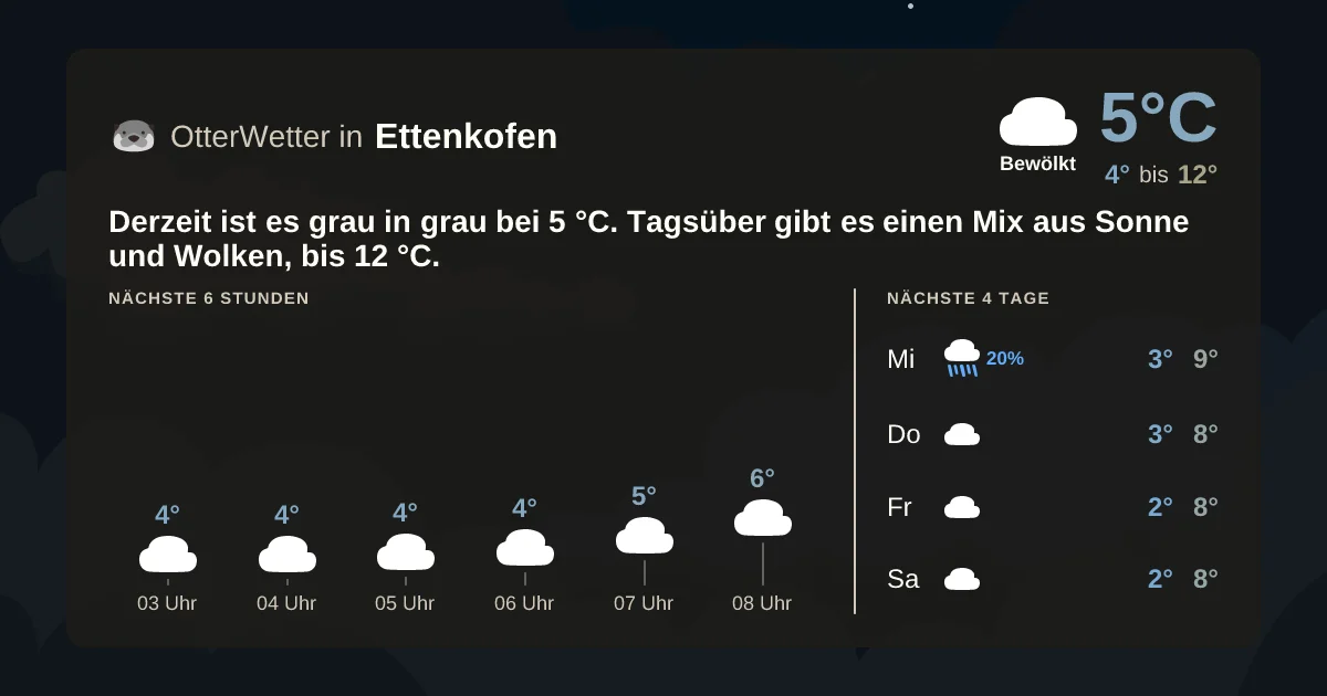 Widget-Vorschau für Ettenkofen Wetter-Widget-Vorschau mit Vorhersagedaten für Ettenkofen