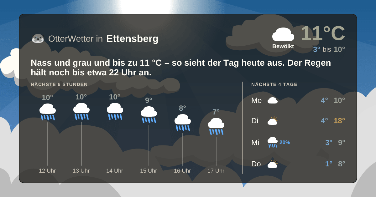 OtterWetter-Widget Ettensberg