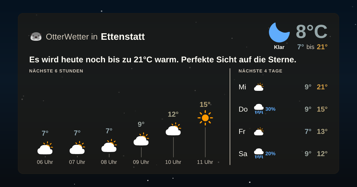 OtterWetter-Widget Ettenstatt