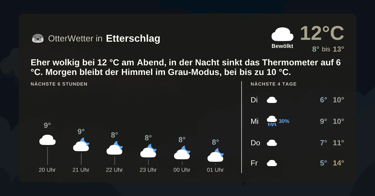 Widget-Vorschau für Etterschlag Wetter-Widget-Vorschau mit Vorhersagedaten für Etterschlag