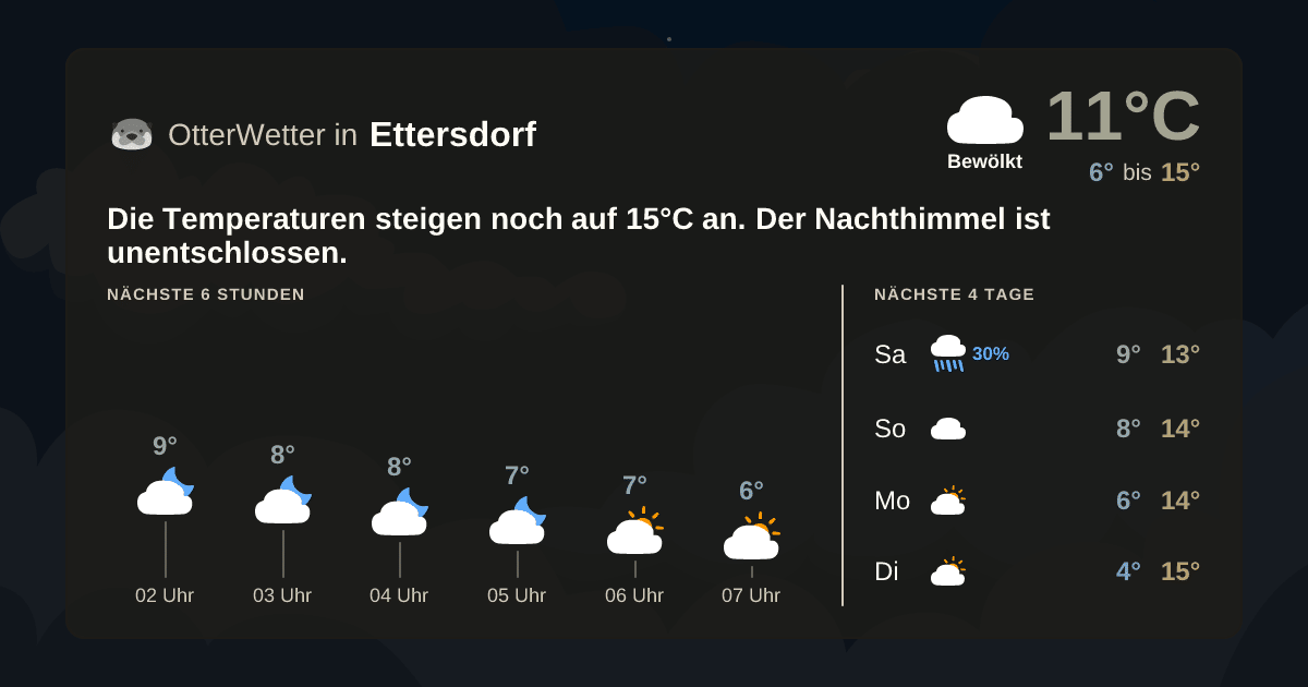 Widget-Vorschau für Ettersdorf Wetter-Widget-Vorschau mit Vorhersagedaten für Ettersdorf