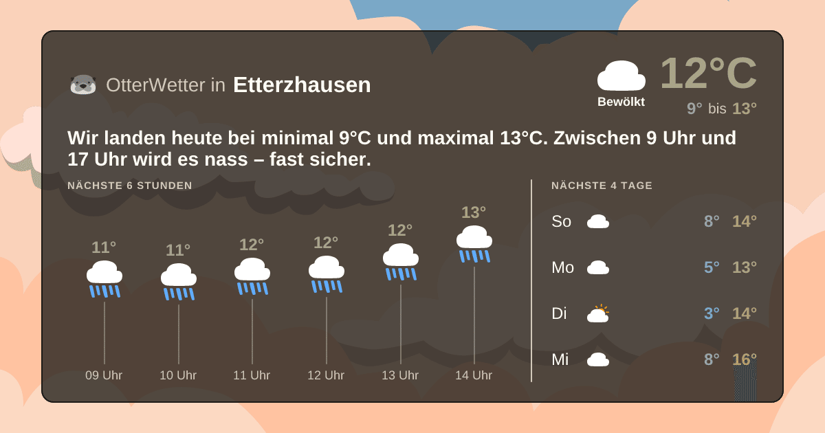 OtterWetter-Widget Etterzhausen