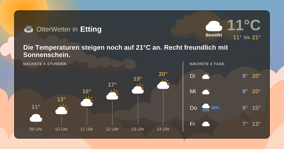 OtterWetter-Widget Etting