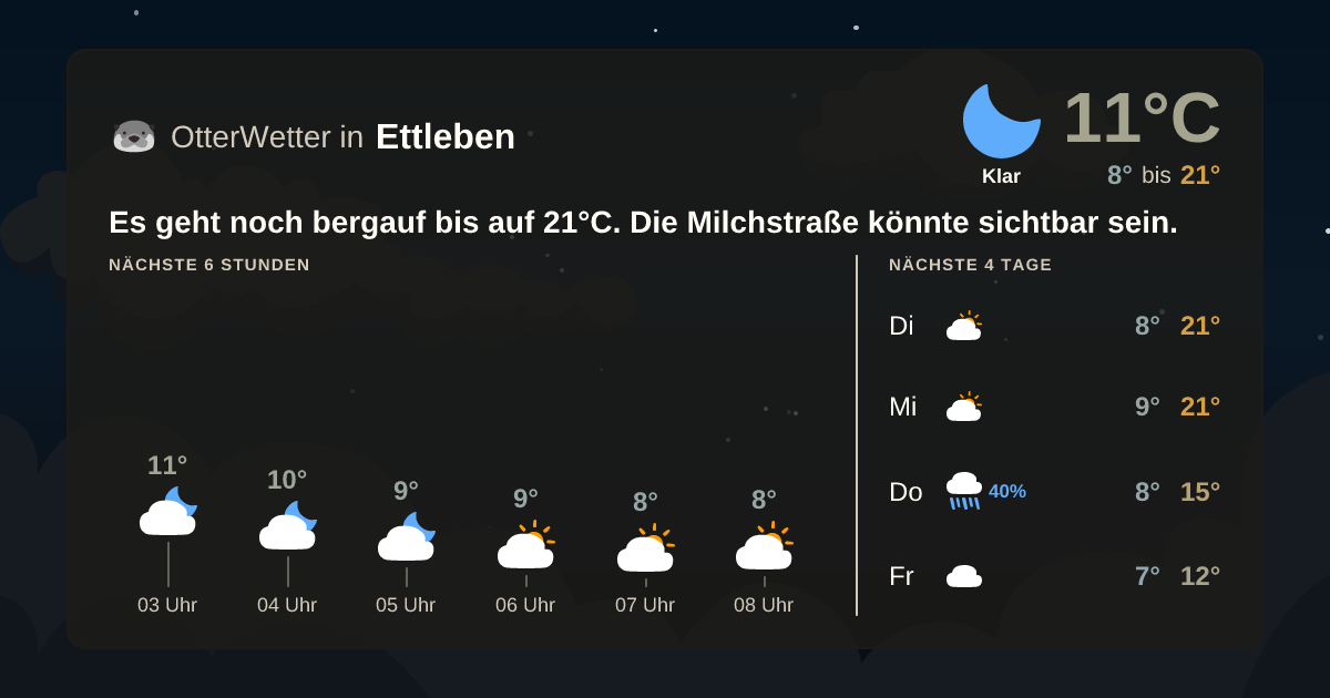 OtterWetter-Widget Ettleben