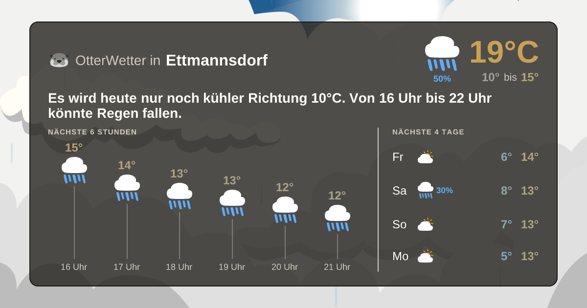 OtterWetter-Widget Ettmannsdorf
