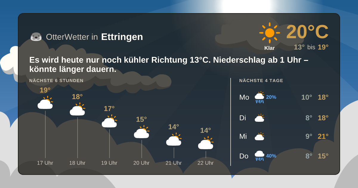 OtterWetter-Widget Ettringen
