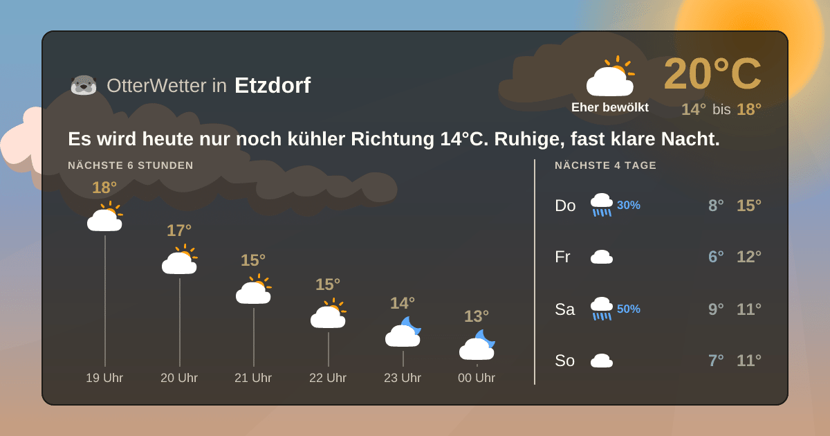OtterWetter-Widget Etzdorf