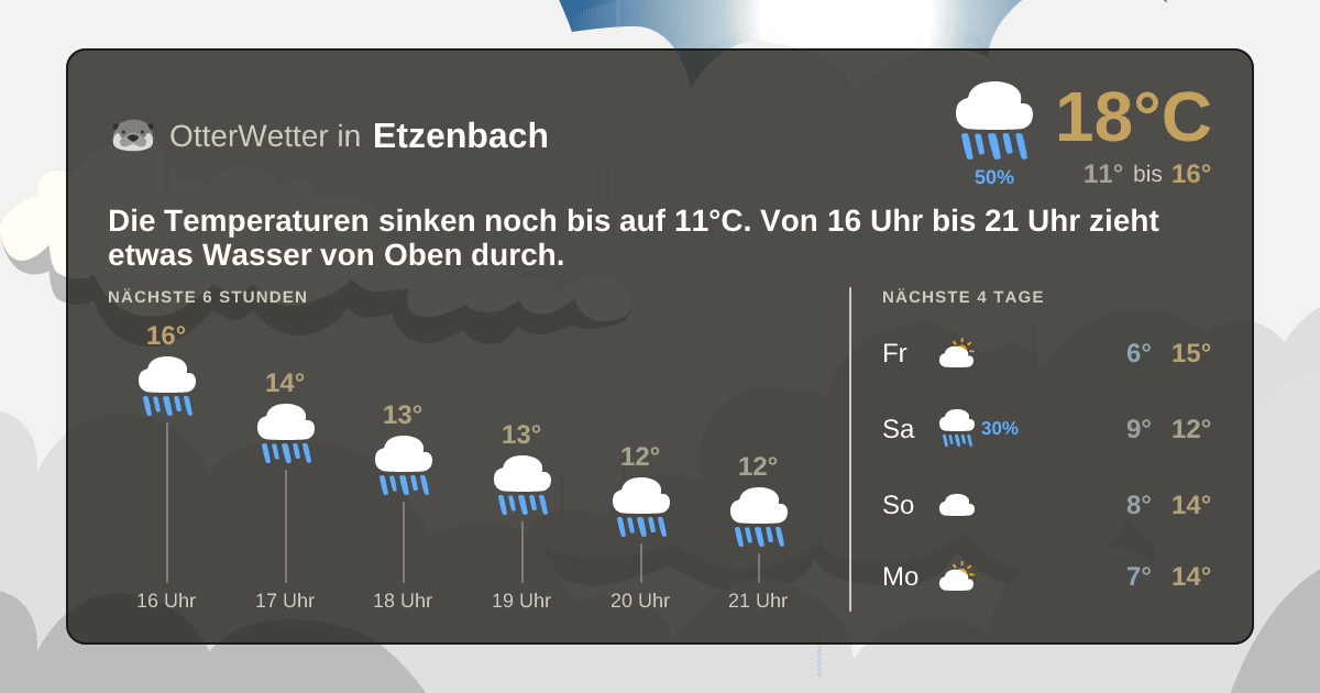 Wetter-Widget-Vorschau mit Vorhersagedaten für Etzenbach