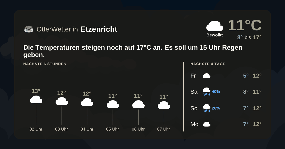 OtterWetter-Widget Etzenricht