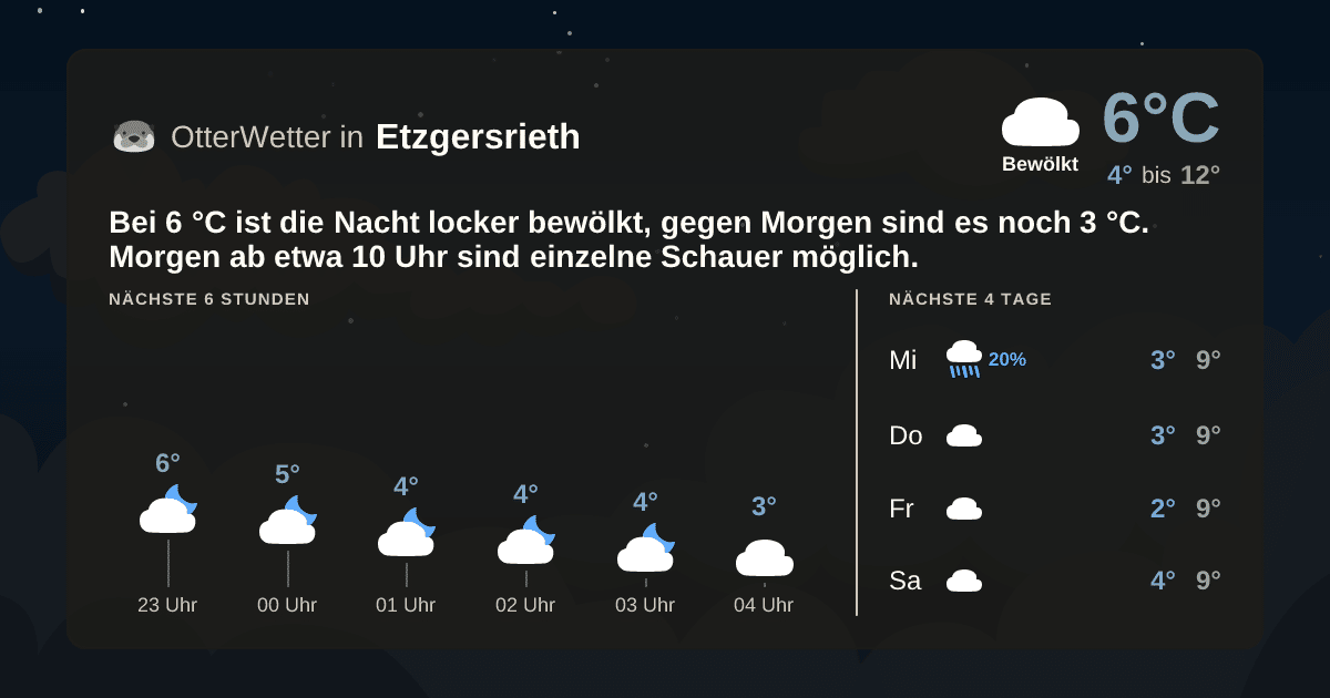 OtterWetter-Widget Etzgersrieth