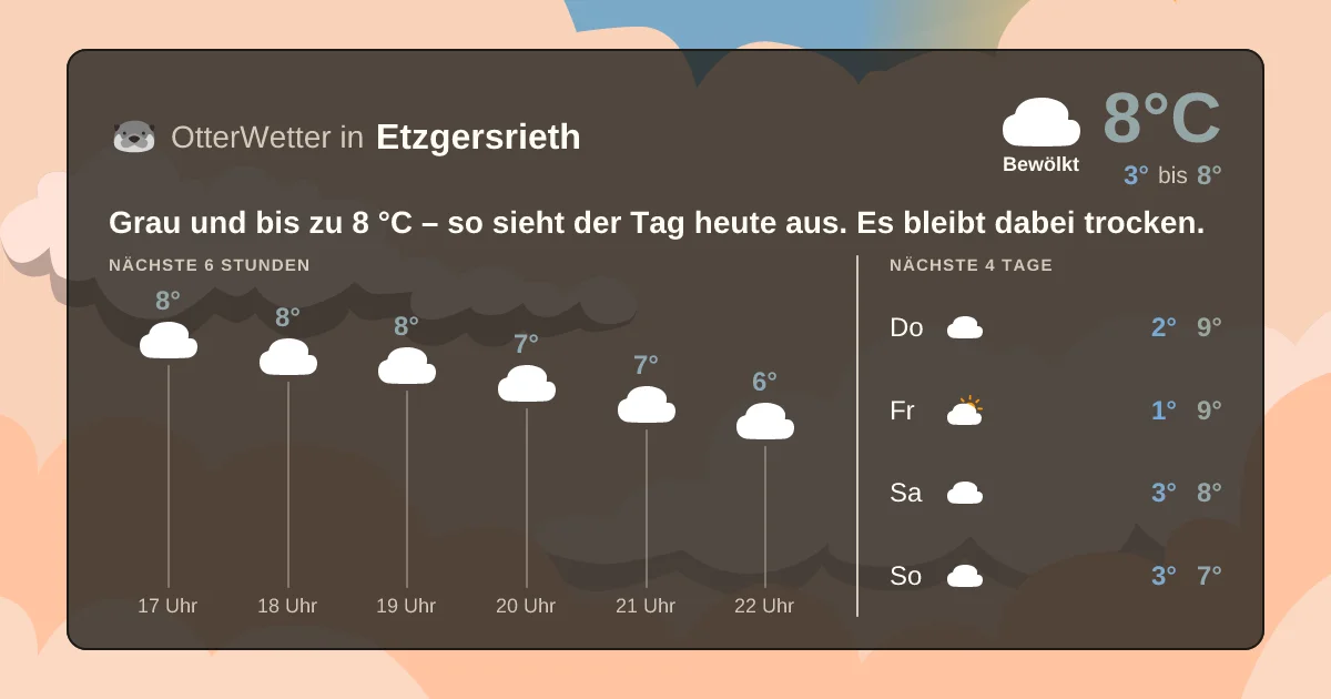 Widget-Vorschau für Etzgersrieth Wetter-Widget-Vorschau mit Vorhersagedaten für Etzgersrieth