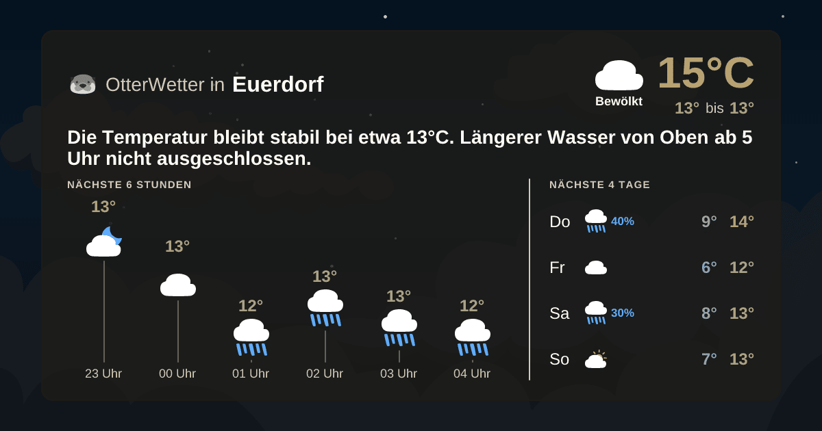 OtterWetter-Widget Euerdorf
