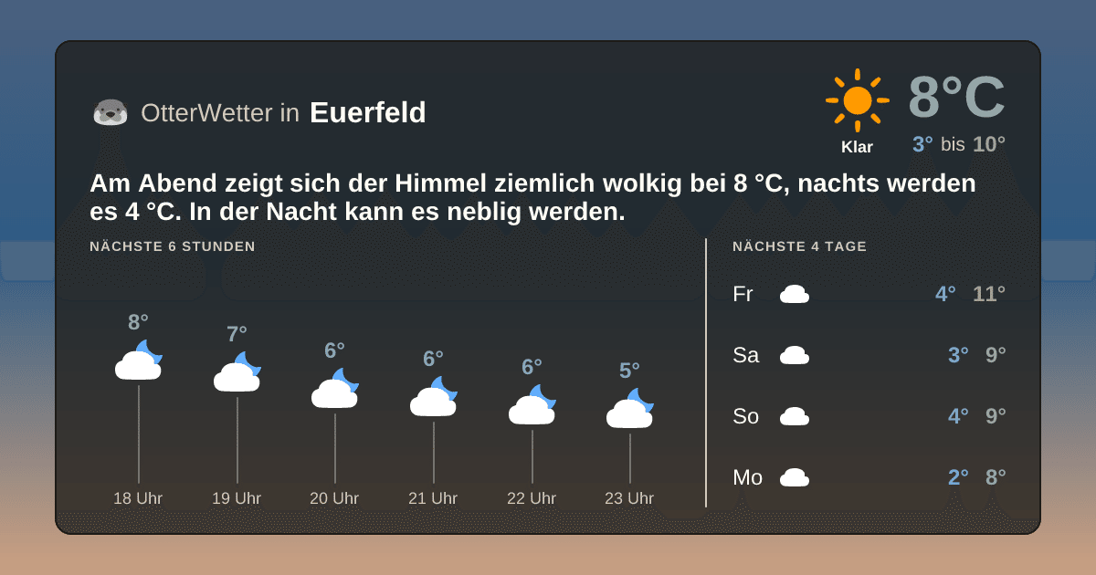 OtterWetter-Widget Euerfeld