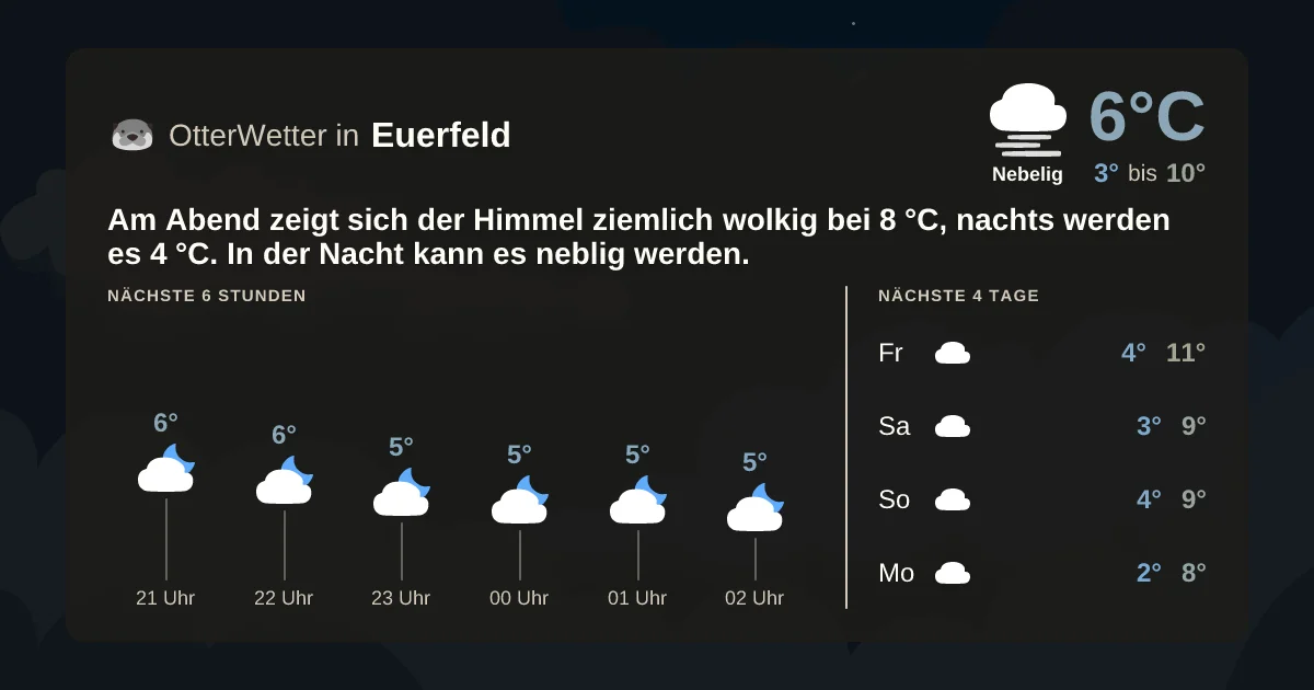 Wetter-Widget-Vorschau mit Vorhersagedaten für Euerfeld