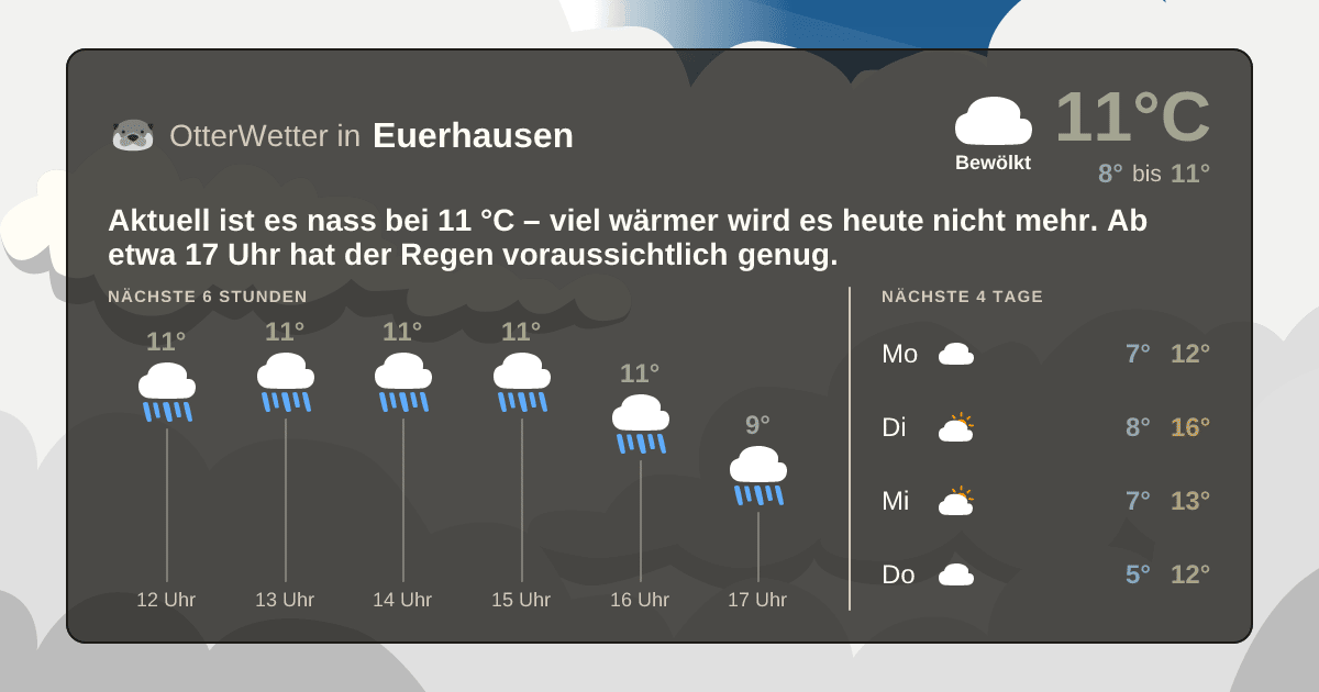 OtterWetter-Widget Euerhausen