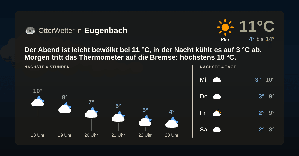 Widget-Vorschau für Eugenbach Wetter-Widget-Vorschau mit Vorhersagedaten für Eugenbach