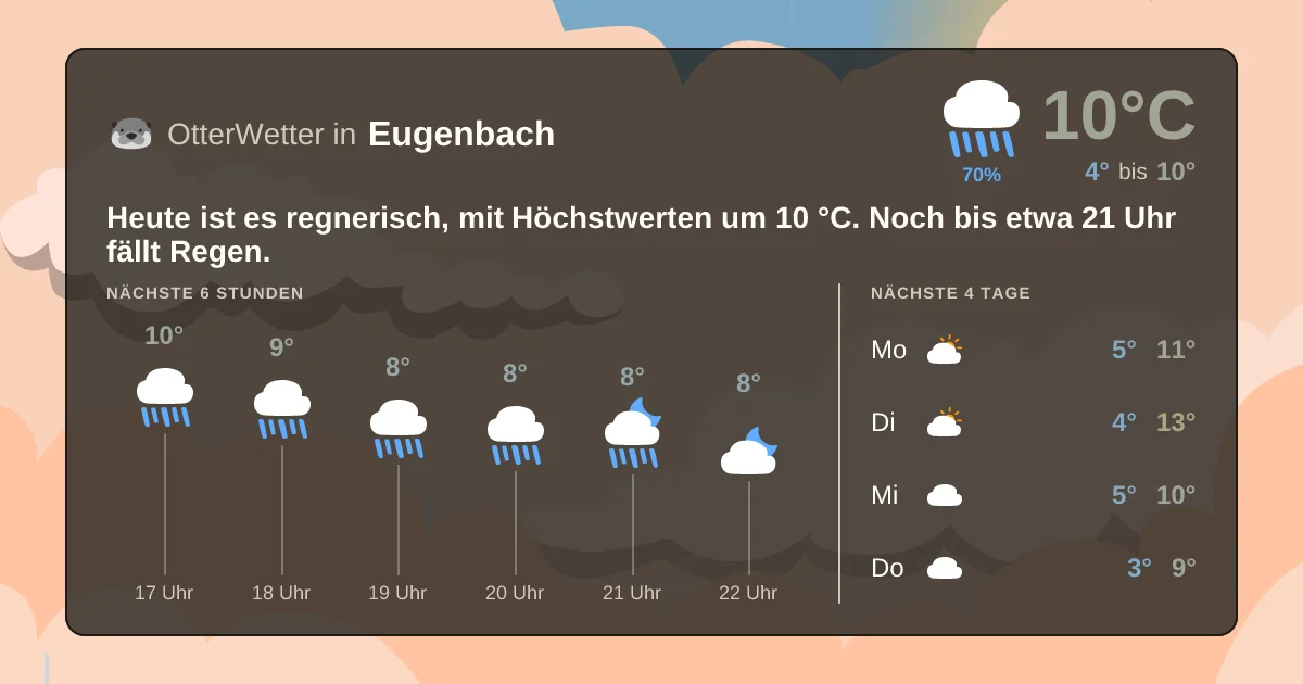 Wetter-Widget-Vorschau mit Vorhersagedaten für Eugenbach