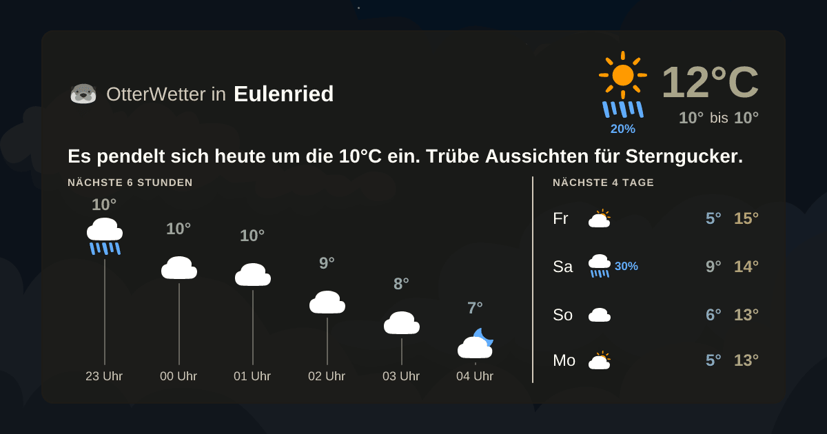 Widget-Vorschau für Eulenried Wetter-Widget-Vorschau mit Vorhersagedaten für Eulenried