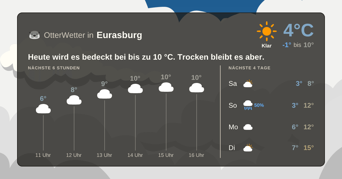 Widget-Vorschau für Eurasburg Wetter-Widget-Vorschau mit Vorhersagedaten für Eurasburg