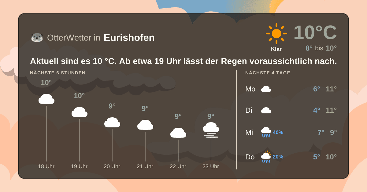 Widget-Vorschau für Eurishofen Wetter-Widget-Vorschau mit Vorhersagedaten für Eurishofen