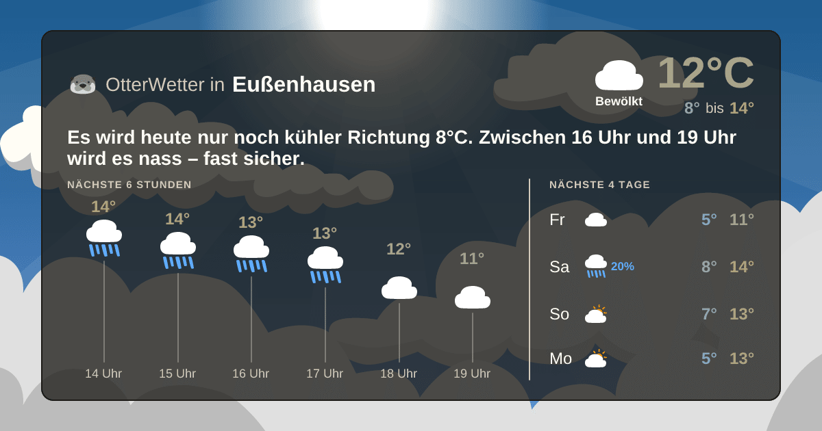 OtterWetter-Widget Eußenhausen