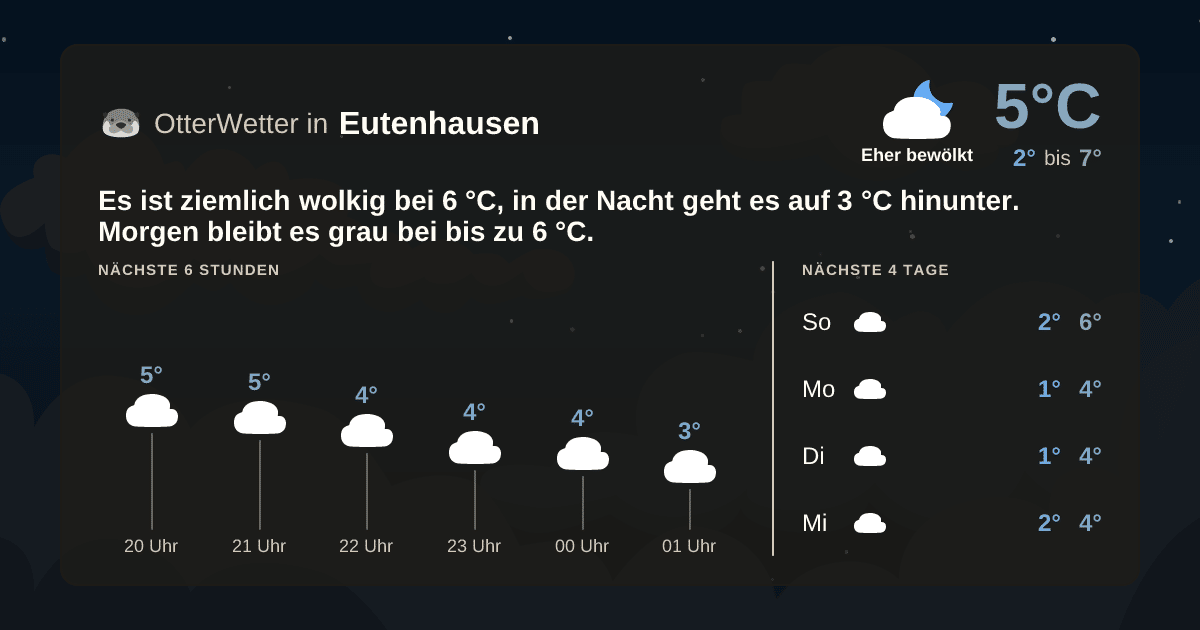 OtterWetter-Widget Eutenhausen