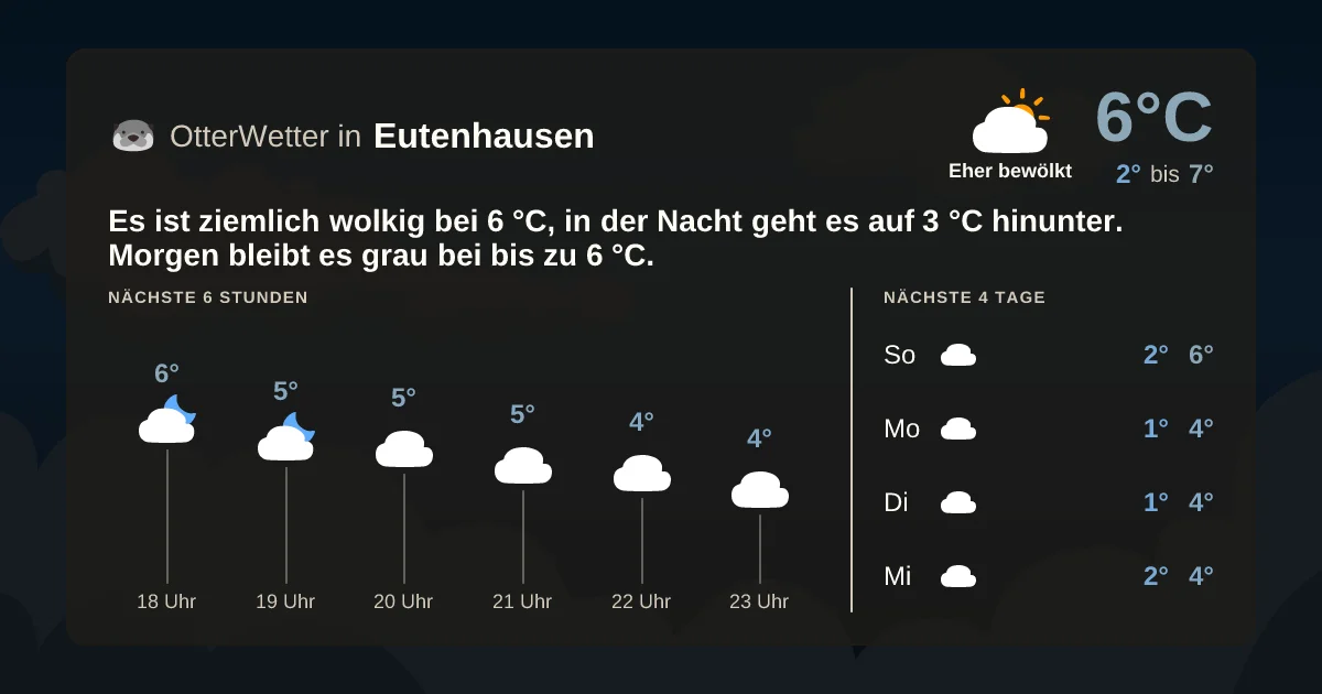 Widget-Vorschau für Eutenhausen Wetter-Widget-Vorschau mit Vorhersagedaten für Eutenhausen