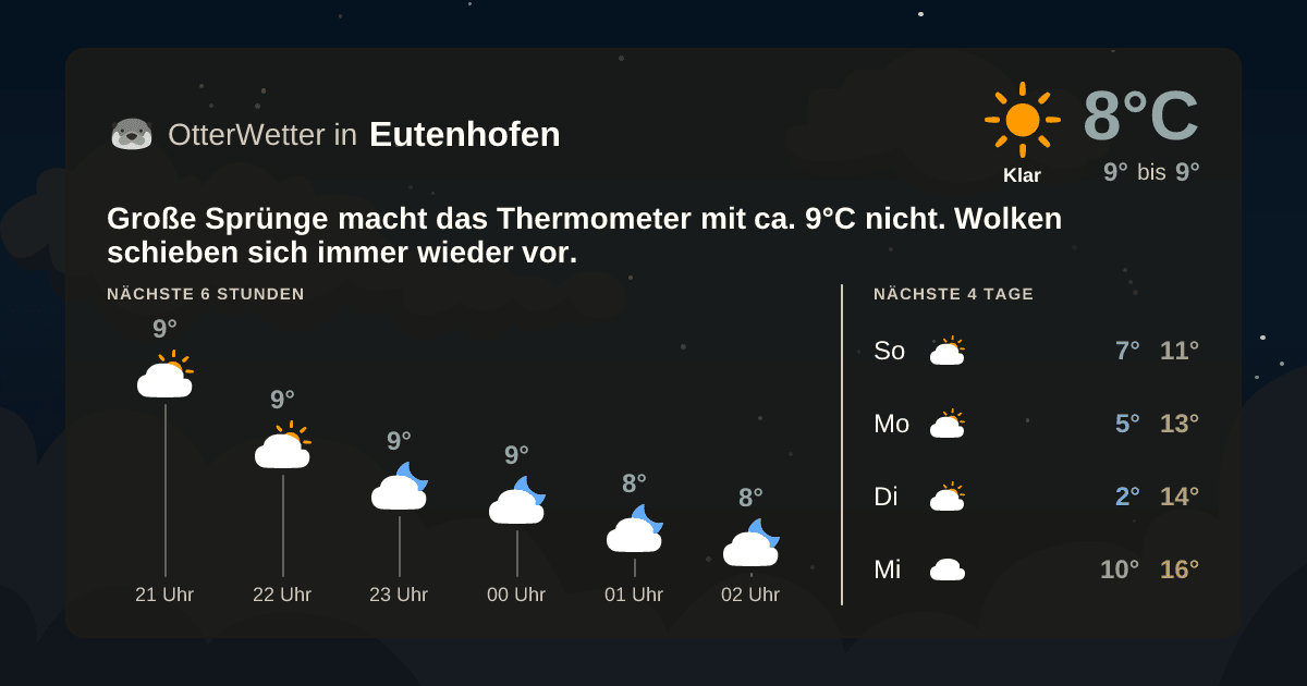 Wetter-Widget-Vorschau mit Vorhersagedaten für Eutenhofen