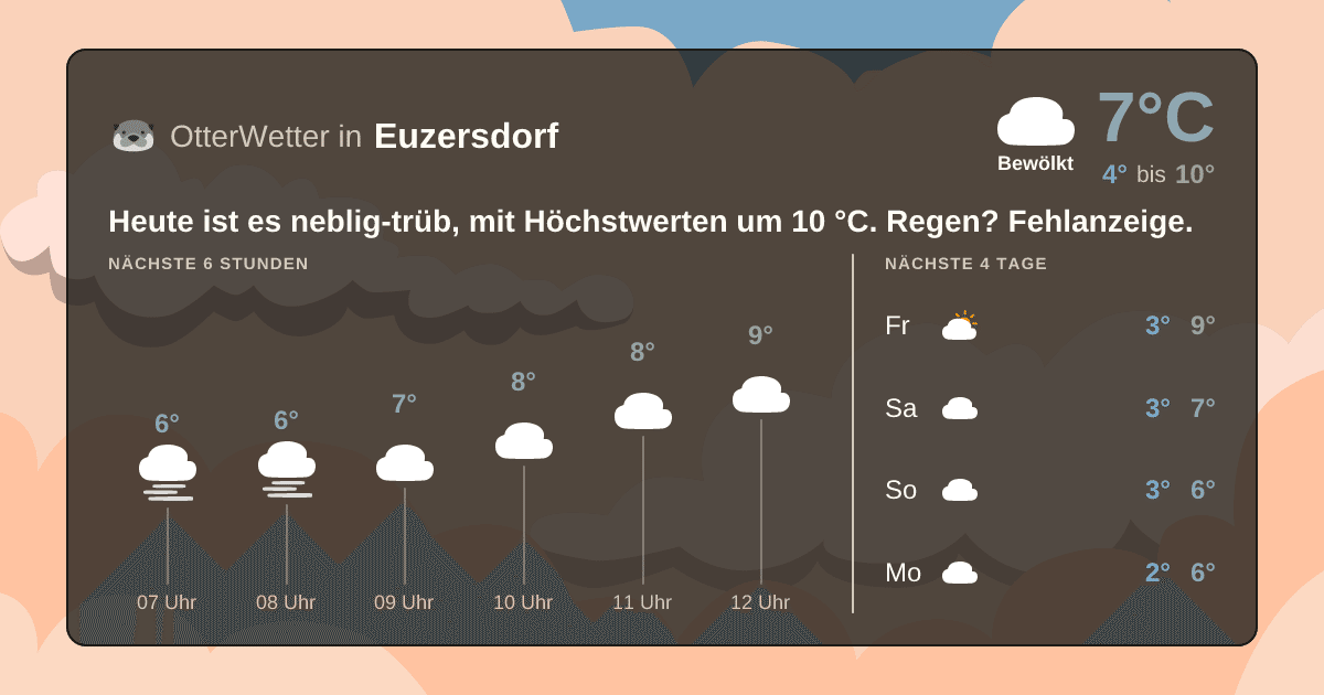 OtterWetter-Widget Euzersdorf