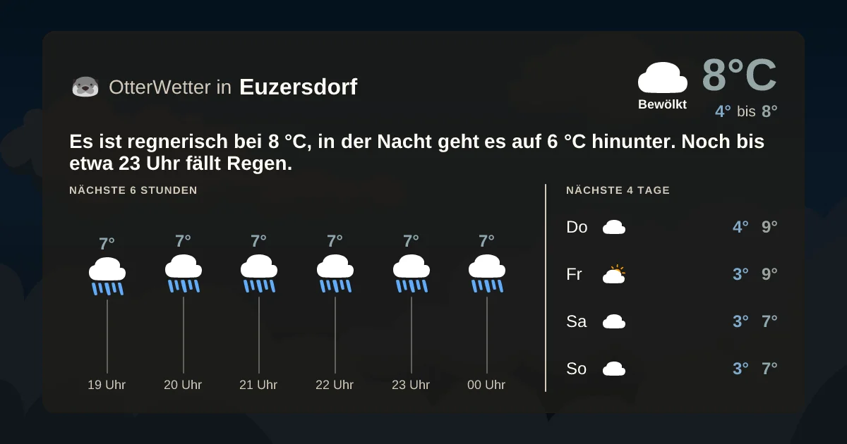 Widget-Vorschau für Euzersdorf Wetter-Widget-Vorschau mit Vorhersagedaten für Euzersdorf