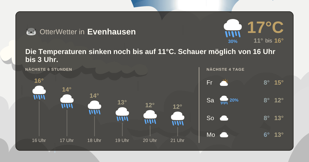 Wetter-Widget-Vorschau mit Vorhersagedaten für Evenhausen