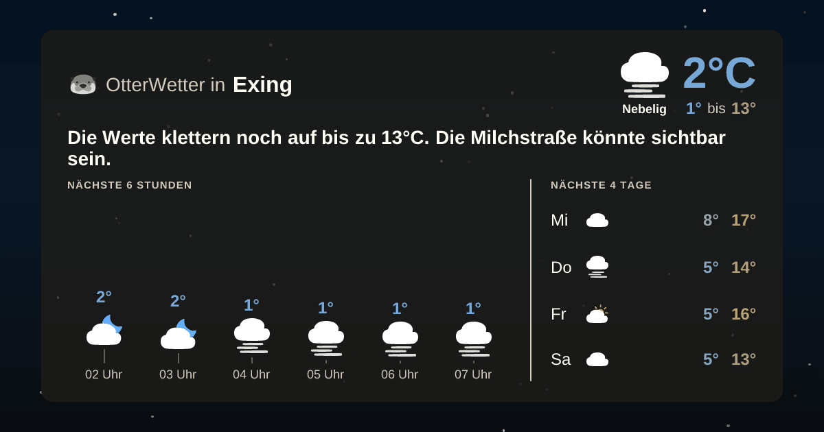 OtterWetter-Widget Exing