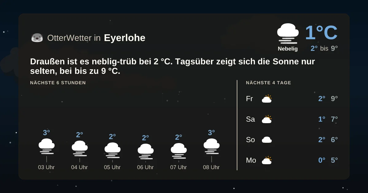 Wetter-Widget-Vorschau mit Vorhersagedaten für Eyerlohe