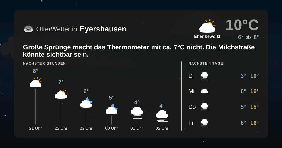 OtterWetter-Widget Eyershausen