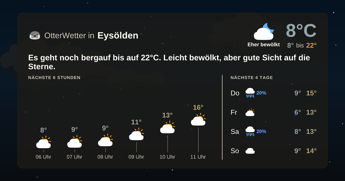 OtterWetter-Widget Eysölden
