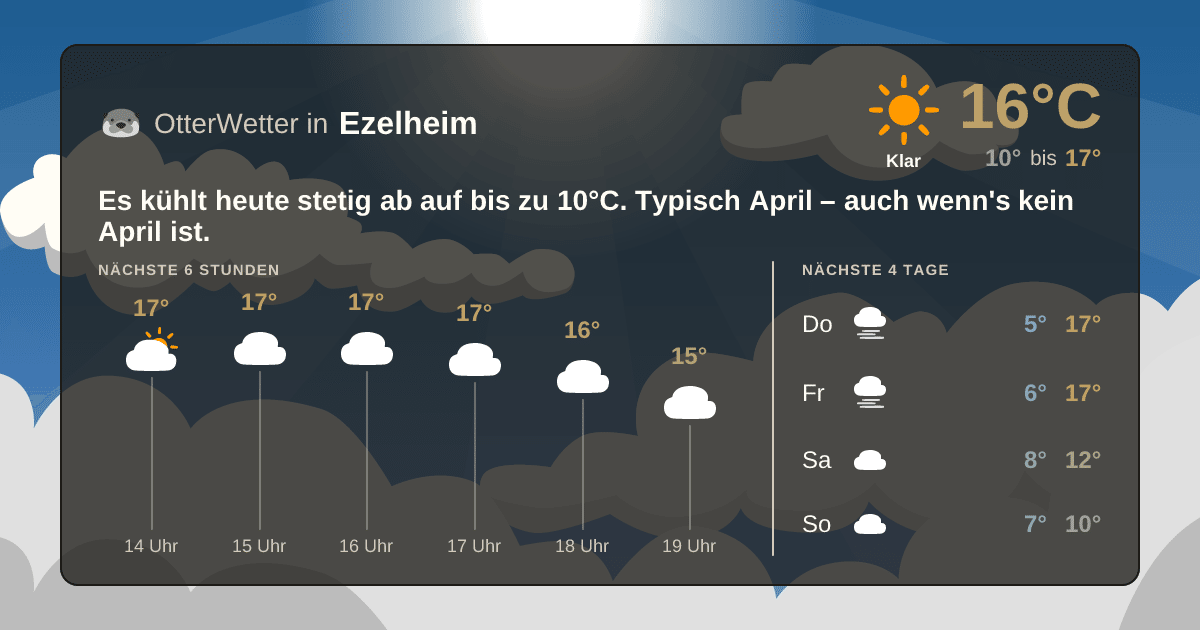 OtterWetter-Widget Ezelheim