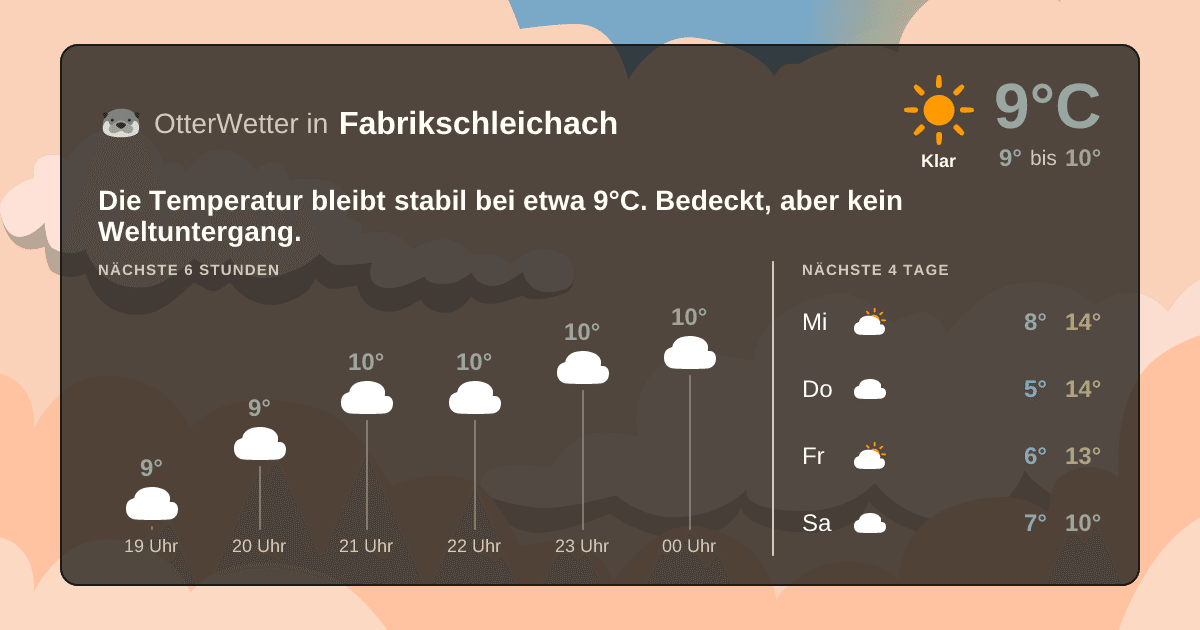 Wetter-Widget-Vorschau mit Vorhersagedaten für Fabrikschleichach