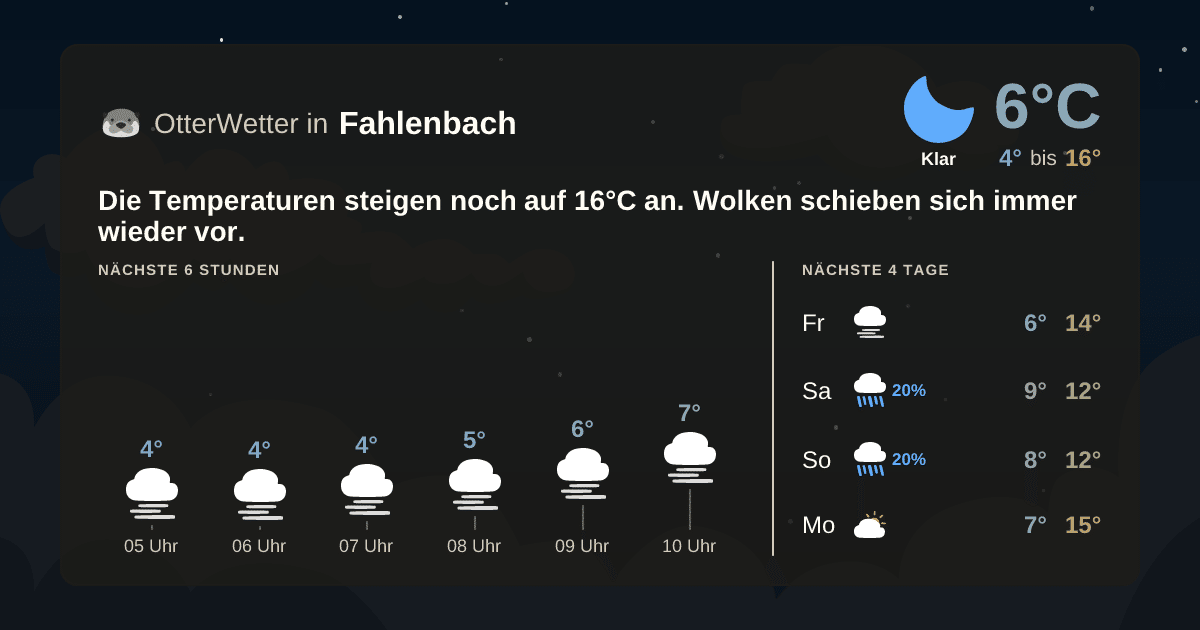 Widget-Vorschau für Fahlenbach Wetter-Widget-Vorschau mit Vorhersagedaten für Fahlenbach