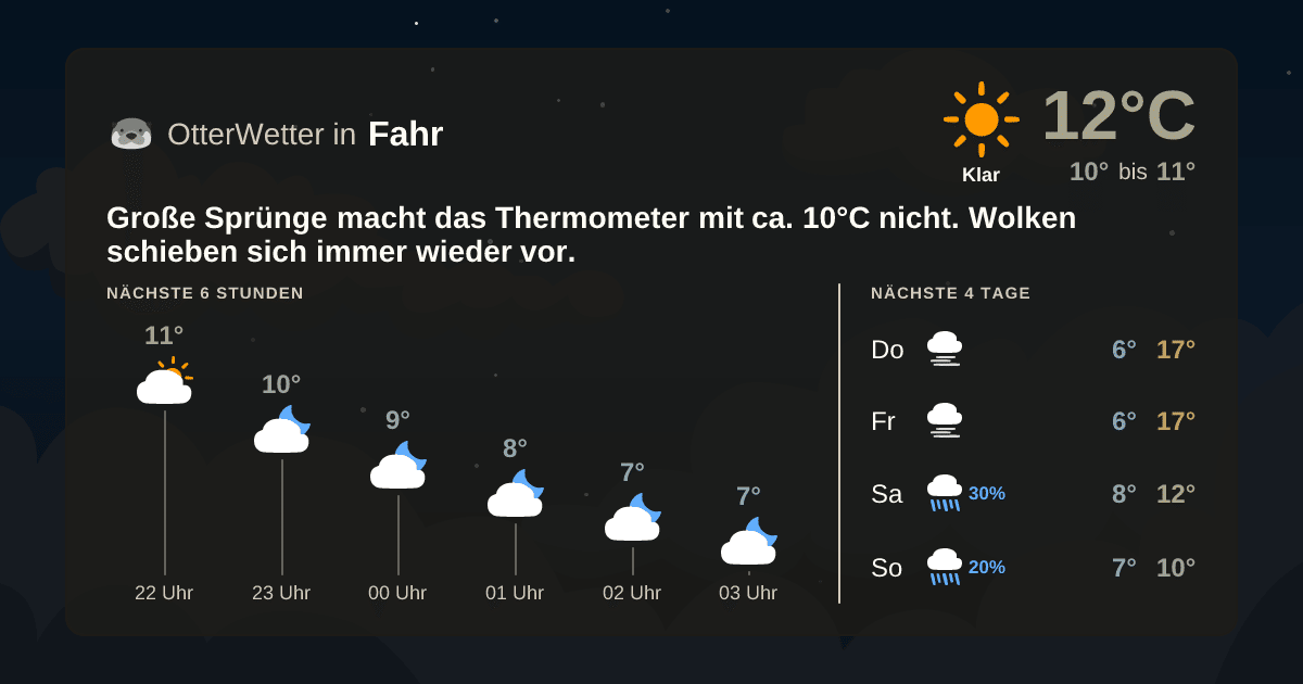 Widget-Vorschau für Fahr Wetter-Widget-Vorschau mit Vorhersagedaten für Fahr